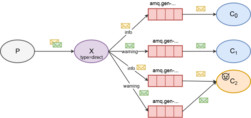 direct_exchange