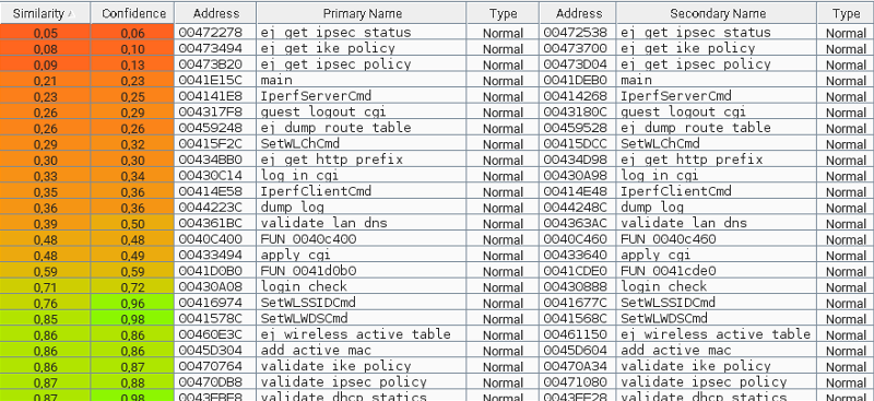 rv110_bindiff_matched_funcs